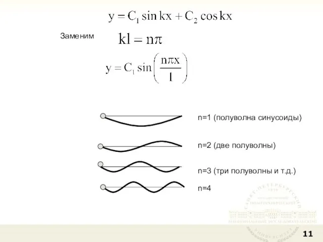 Заменим n=1 (полуволна синусоиды) n=4 n=3 (три полуволны и т.д.) n=2 (две полуволны)