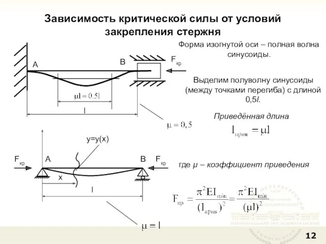 Зависимость критической силы от условий закрепления стержня B A l