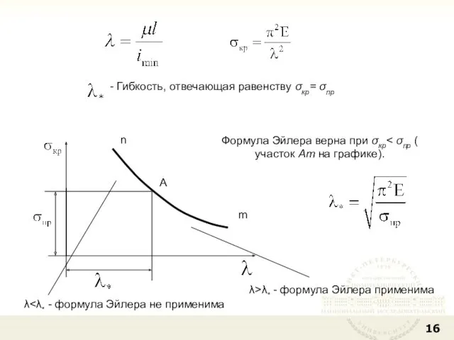 А m n Формула Эйлера верна при σкр - Гибкость,