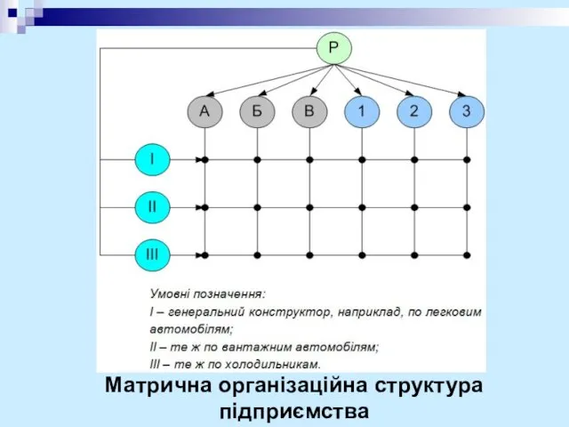 Матрична організаційна структура підприємства