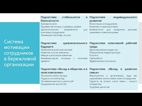 Система мотивации сотрудников в бережливой организации