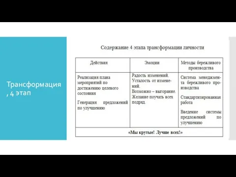 Этапы трансформации личности Трансформация, 4 этап