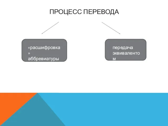 ПРОЦЕСС ПЕРЕВОДА «расшифровка» аббревиатуры передача эквивалентом