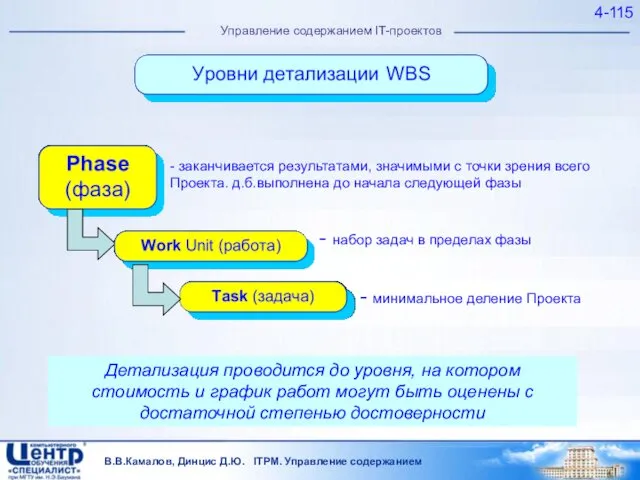 В.В.Камалов, Динцис Д.Ю. ITPM. Управление содержанием 4- Управление содержанием IT-проектов Детализация проводится до