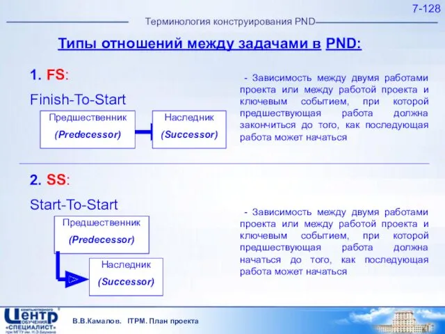 В.В.Камалов. ITPM. План проекта 7- Типы отношений между задачами в PND: Предшественник (Predecessor)