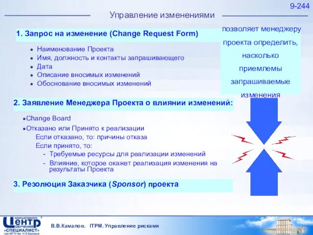 В.В.Камалов. ITPM. Управление рисками 9- Наименование Проекта Имя, должность и контакты запрашивающего Дата