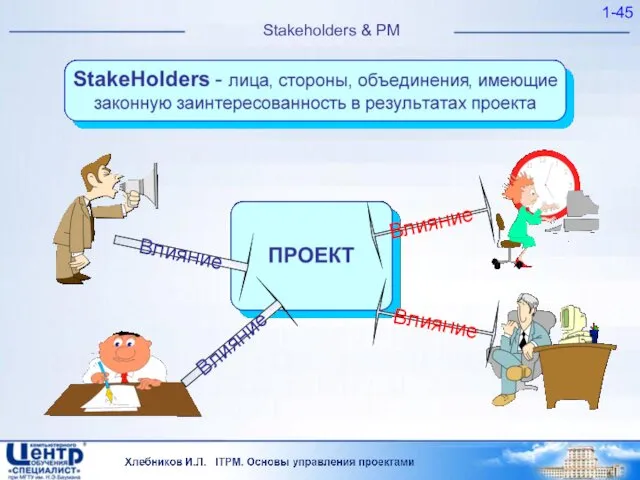 1- Влияние Влияние Влияние Влияние Stakeholders & PM