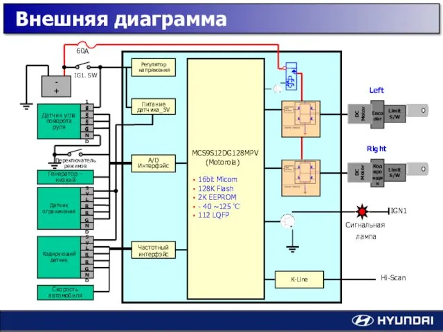 Внешняя диаграмма