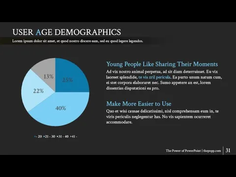 USER AGE DEMOGRAPHICS The Power of PowerPoint | thepopp.com Lorem