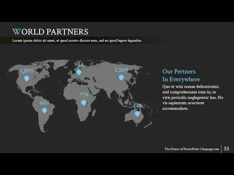 WORLD PARTNERS The Power of PowerPoint | thepopp.com Lorem ipsum