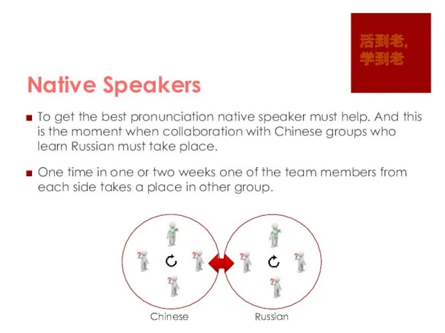 Native Speakers To get the best pronunciation native speaker must help. And this