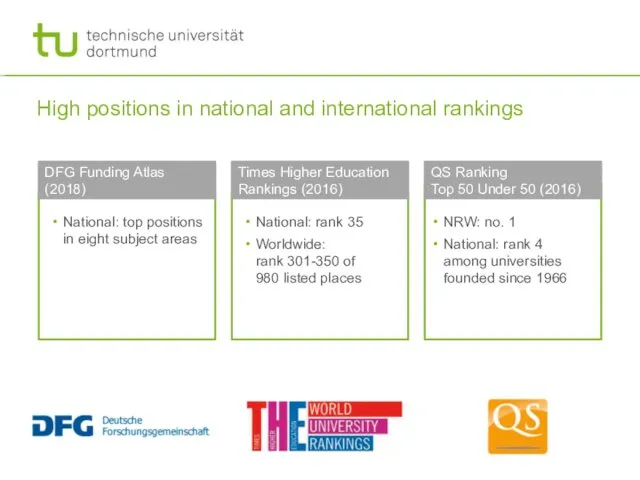 High positions in national and international rankings DFG Funding Atlas