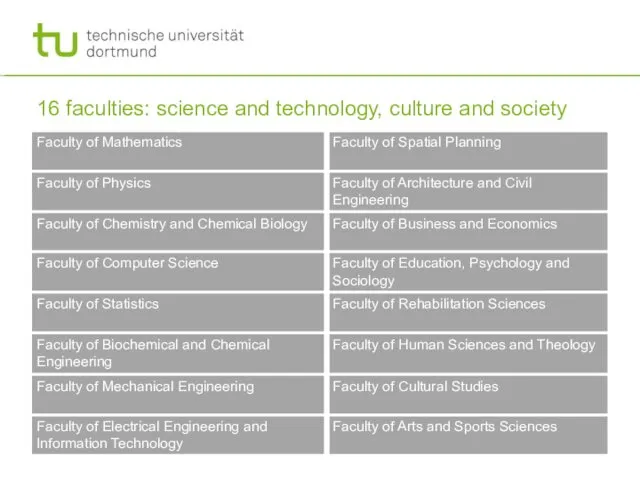 16 faculties: science and technology, culture and society