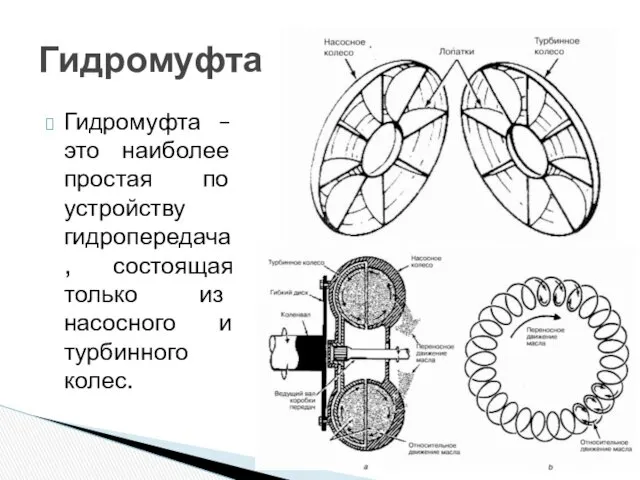 Гидромуфта – это наиболее простая по устройству гидропередача, состоящая только из насосного и турбинного колес. Гидромуфта