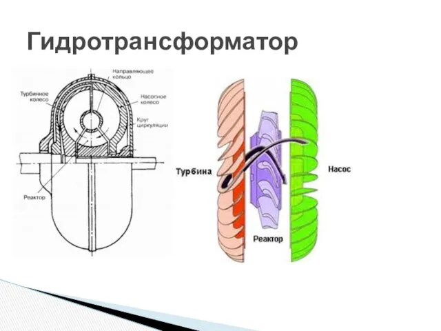 Гидротрансформатор