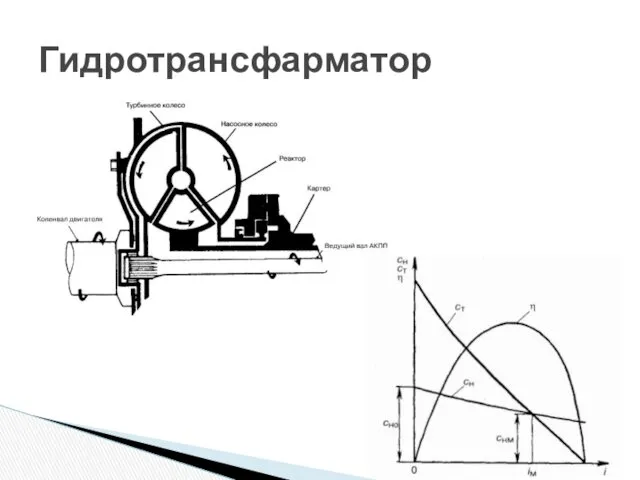 Гидротрансфарматор