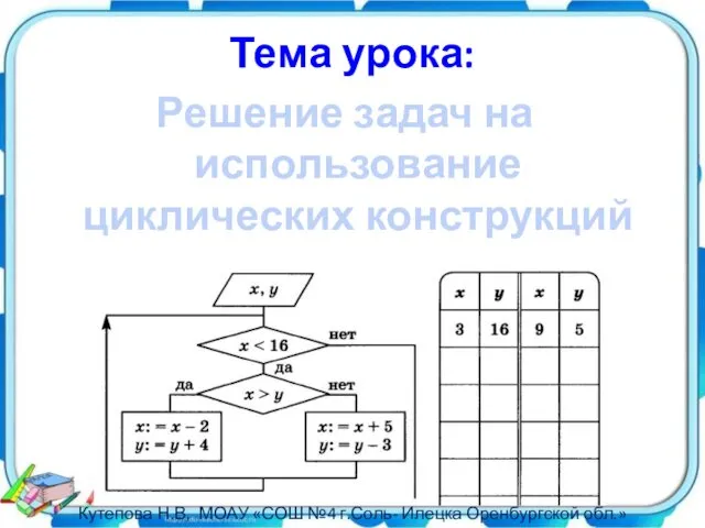 Тема урока: Решение задач на использование циклических конструкций Кутепова Н.В, МОАУ «СОШ №4