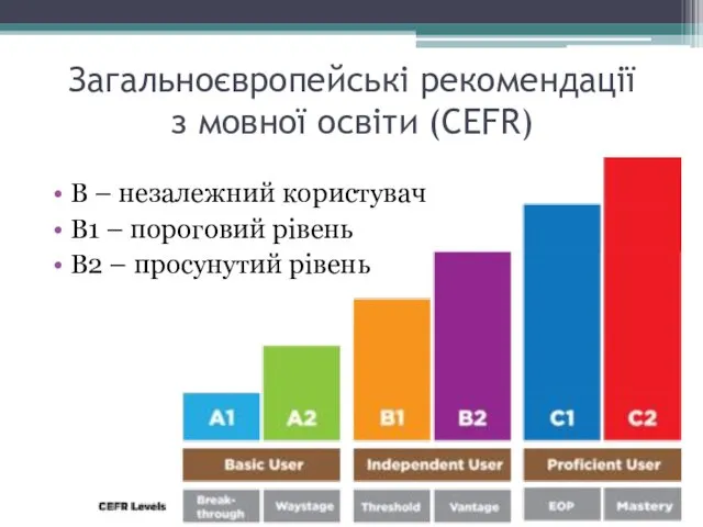 Загальноєвропейські рекомендації з мовної освіти (CEFR) B – незалежний користувач