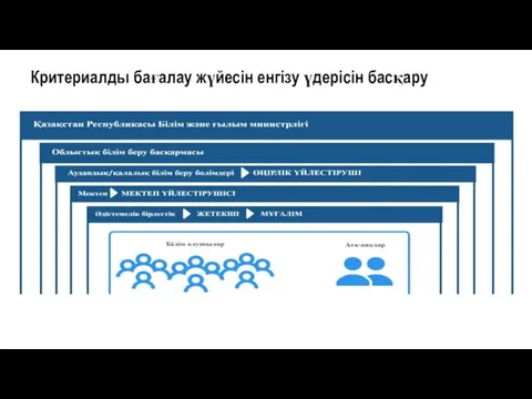 Критериалды бағалау жүйесін енгізу үдерісін басқару