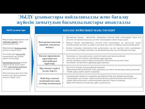 ЭЫДҰ ұсыныстары пайдаланылды және бағалау жүйесін дамытудың басымдылықтары анықталды