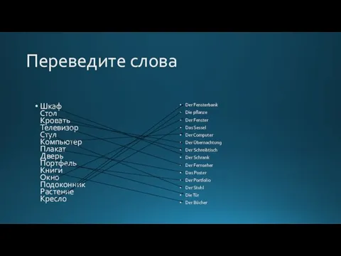 Переведите слова Шкаф Стол Кровать Телевизор Стул Компьютер Плакат Дверь