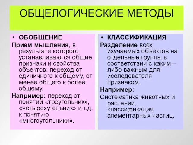 ОБЩЕЛОГИЧЕСКИЕ МЕТОДЫ ОБОБЩЕНИЕ Прием мышления, в результате которого устанавливаются общие