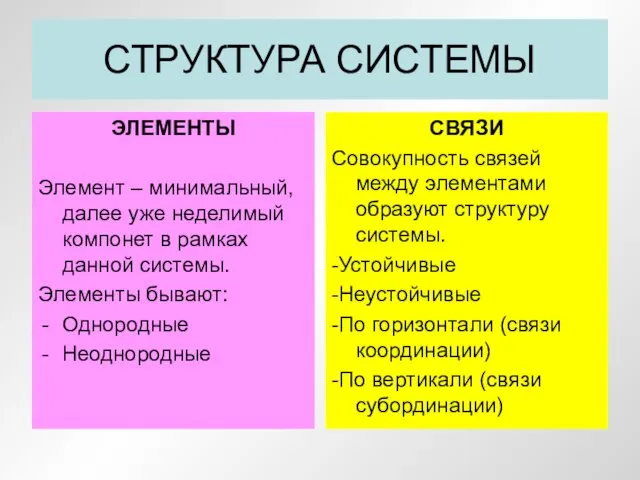 СТРУКТУРА СИСТЕМЫ ЭЛЕМЕНТЫ Элемент – минимальный, далее уже неделимый компонет