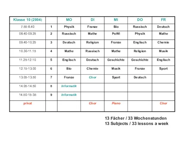 13 Fächer / 33 Wochenstunden 13 Subjects / 33 lessons a week