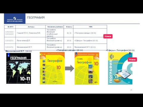 ГЕОГРАФИЯ «Полярная звезда» (10-11) «Сферы». География (10-11) Максаковский В.П. (10-11)