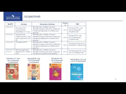 ГЕОМЕТРИЯ Атанасян Л.С. и др. (10-11) Базовый/ Углублённый Бутузов В.Ф.