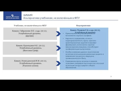 ХИМИЯ Альтернатива учебникам, не включённым в ФПУ Учебники, не включённые