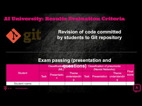 AI University: Results Evaluation Criteria Revision of code committed by