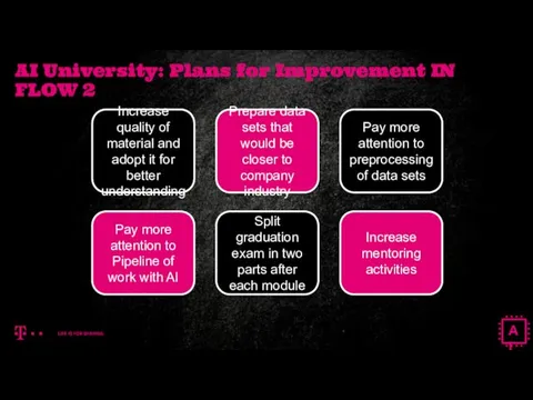 AI University: Plans for Improvement IN FLOW 2 AI Increase