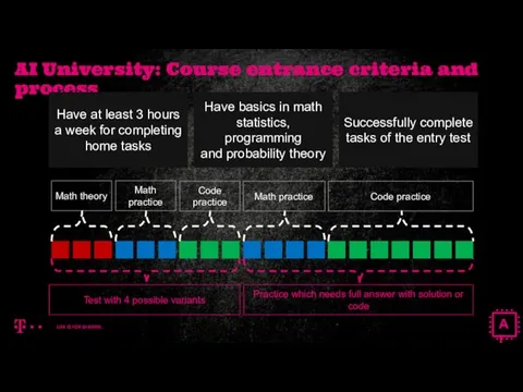 AI University: Course entrance criteria and process Have at least