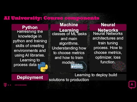 AI University: Course components Refreshing the knowledge in python and