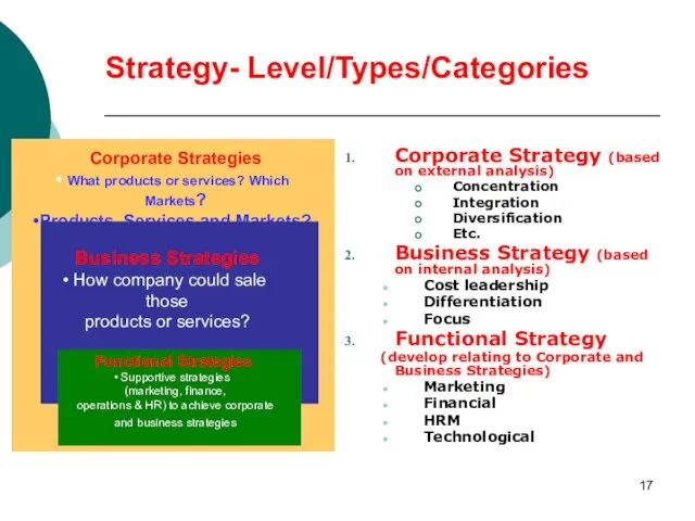 Strategy- Level/Types/Categories Corporate Strategy (based on external analysis) Concentration Integration Diversification Etc. Business