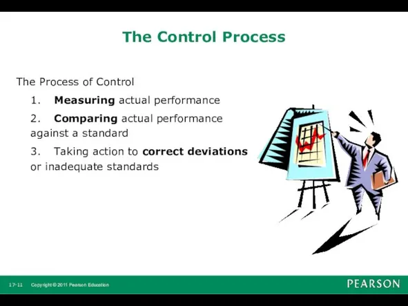 The Control Process The Process of Control 1. Measuring actual