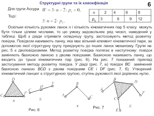 6 Для групи Ассура Структурні групи та їх класифікація Тоді: