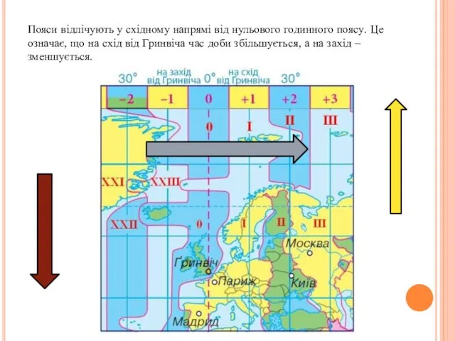 Пояси відлічують у східному напрямі від нульового годинного поясу. Це