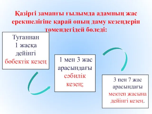 Туғаннан 1 жасқа дейінгі бөбектік кезең 1 мен 3 жас