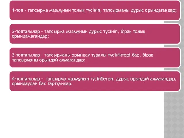 1-топ - тапсырма мазмұнын толық түсініп, тапсырманы дұрыс орындағандар; 2-топтағылар - тапсырма мазмұнын