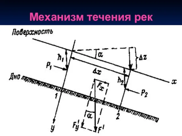 Механизм течения рек