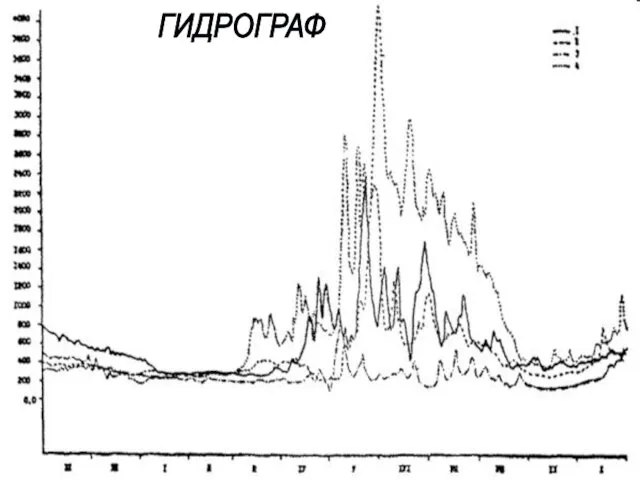 ГИДРОГРАФ