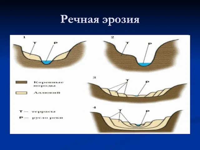 Речная эрозия