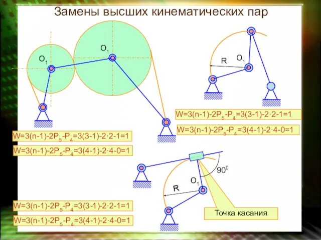 Точка касания Замены высших кинематических пар W=3(n-1)-2P5-P4=3(3-1)-2·2-1=1 W=3(n-1)-2P5-P4=3(4-1)-2·4-0=1 W=3(n-1)-2P5-P4=3(3-1)-2·2-1=1 W=3(n-1)-2P5-P4=3(4-1)-2·4-0=1 W=3(n-1)-2P5-P4=3(3-1)-2·2-1=1 W=3(n-1)-2P5-P4=3(4-1)-2·4-0=1