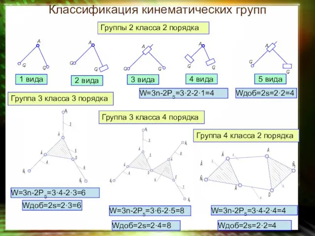 Классификация кинематических групп Группа 3 класса 3 порядка Группа 3