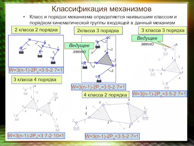 Классификация механизмов Класс и порядок механизма определяется наивысшим классом и