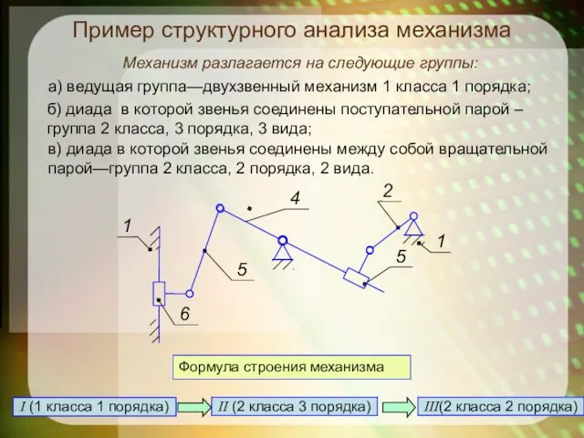 Пример структурного анализа механизма в) диада в которой звенья соединены