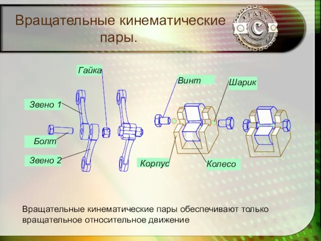 Вращательные кинематические пары. Вращательные кинематические пары обеспечивают только вращательное относительное