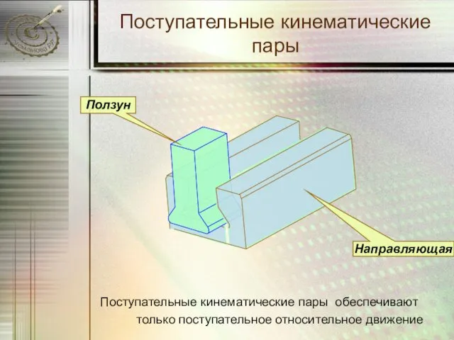 Поступательные кинематические пары Поступательные кинематические пары обеспечивают только поступательное относительное движение Ползун Направляющая